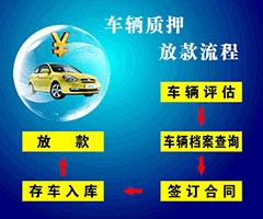 车辆质押